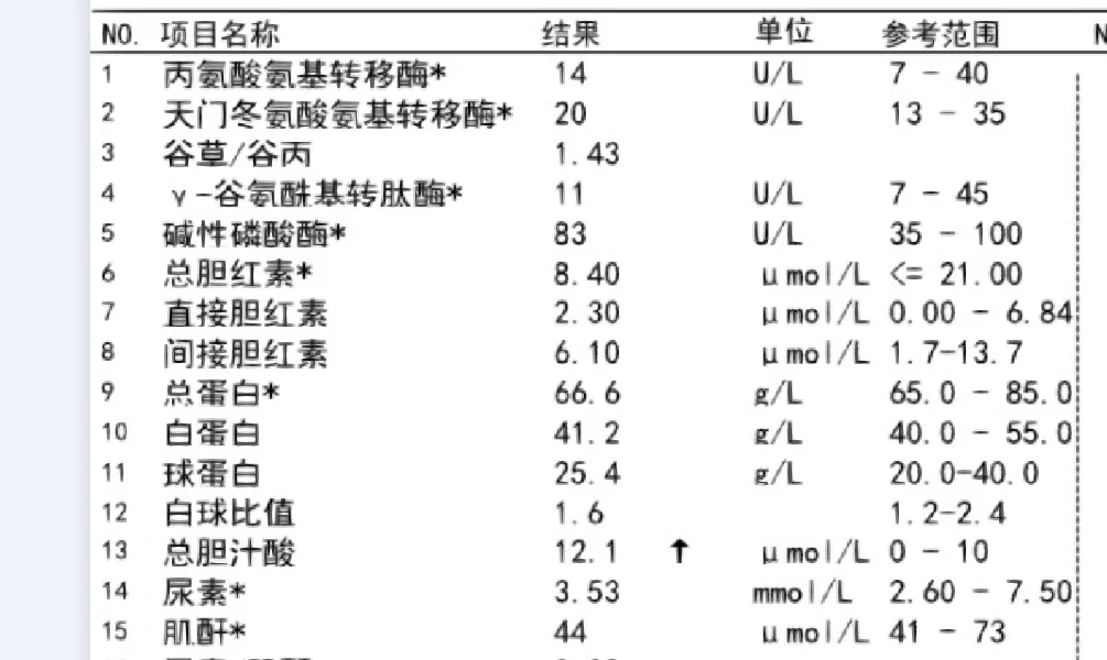 孕期总胆汁酸高 成功翻盘,坤和代孕专业机构